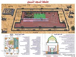 مخطط تاريخي للمسجد النبوي الشريف منتديات طيبة نت Islamic Heritage Masjid Islamic Pictures