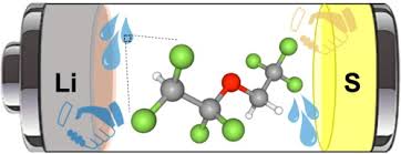 Contrat cui cae cong?s pay?s. Fluorinated Co Solvent Promises Li S Batteries Under Lean Electrolyte Conditions Sciencedirect