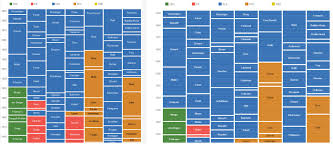 Help In Tableau On The Left My Chart Is Clean But When I