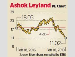 Ashok Leyland Volume Growth To Be Key For Ashok Leyland