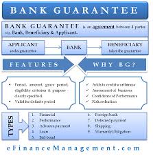 Bank Guarantee What Is It Example Feature Types Limit Importance Finance Investing Accounting And Finance Financial Management
