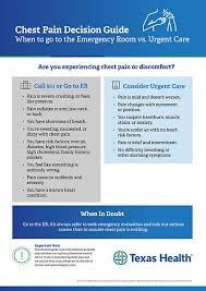 Image result for INTERCHEST Chest Pain Rule
