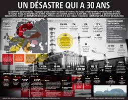 Tchernobyl Recit D Une Catastrophe Tchernobyl Recit Centrale Nucleaire