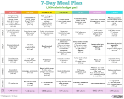 Start Small 7 Day Healthy Diet Meal Plan