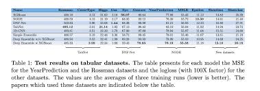Similar to argument papers, a strong position paper supports one side of chosen issues, just like in any hot debate. Sebastian Raschka Rasbt Twitter
