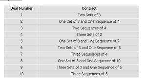 Player with the lowest total score towards the end of the deal wins the game. Shanghai Card Game Score Sheet Lasopaspecials