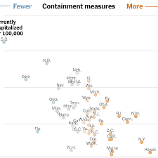 Most public and private gatherings of any size are allowed (large indoor event venues might still be subject to restrictions). See How Coronavirus Restrictions Compare To Case Counts In Every State The New York Times