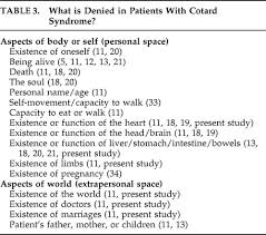 Cotard Syndrome In Neurological And Psychiatric Patients The Journal Of Neuropsychiatry And Clinical Neurosciences