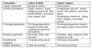 Skripsi pengaruh masa kerja terhadap daya. Contoh Judul Skripsi Gizi Institusi Contoh Via