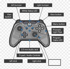 You don't need to worry about the yellow cable just cut it off. Afterglow Prismatic Controller Front Diagram Pdp Xbox One Controller Manual Clipart 4401613 Pikpng