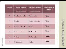 Libro con el tema libro de historia 6 grado paco el chato. Matematicas De Sexto 2 0 Pags 12 13 14 Y 15 2015 Youtube