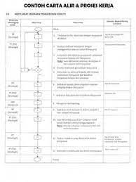 Faq on work process at universiti teknologi malaysia during the movement control order (mco) 13 january until 26 january 2021 january 14, 2021; Contoh Carta Alir Proses Kerja 1 Fluency Comprehension Prose Comprehension