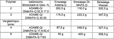 تعريف dell inspiron 15 3000 dell / dell inspiron 1. De10240797a1 Cationic Polyelectrolytes With Good Environmental Compatibility Google Patents