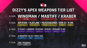 Genshin impact weapons tier list. Nrg Dizzy S Apex Legends Gun Tier List Apexlegends