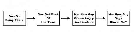 It's a very expensive car. What To Do When Your Ex Girlfriend Starts Dating A New Boyfriend