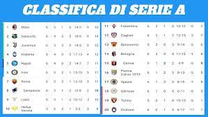 Inter beats sassuolo and maintain commanding lead in serie a. Classifica Serie A Sassuolo Scala La Classifica Scivola Il Napoli