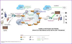 Add visio stencils, a complete selection of samples, to your visio software to create schematics and if you're looking for an object collection, thanks to which your diagrams and flowcharts in visio will be much nicer, download visio stencils now. Download Top Visio Network Diagram Templates For Free