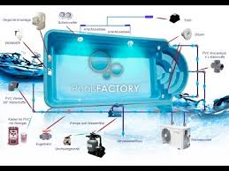 Wissensdatenbank Pools Factory