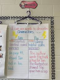 Understanding Characters Anchor Chart My First Grade