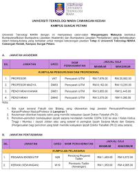 Jadual gaji tarikh pembayaran gaji 2021 penjawat awam. Jawatan Kosong Di Universiti Teknologi Mara Uitm Kedah Appjawatan Malaysia