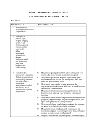 Seluruh pembelajaran ini dapat diakses dan digunakan secara gratis. Ki Kd Ipa Kelas 8 Smp