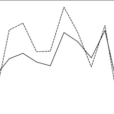 How to properly pronounce human resources? Pdf Human Resources Accounting A Panacea For Financial Reporting Problem