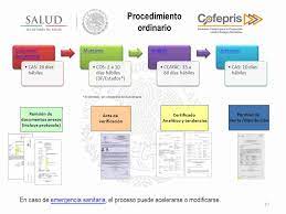 Este tipo de organigrama utiliza combinaciones verticales y horizontales para ampliar las posibilidades de graficación. Comision Federal Para La Proteccion Contra Riesgos Sanitarios Ppt Descargar
