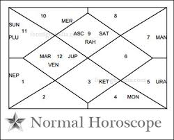 Online Kundli Online Horoscope Janam Kundli In Hindi