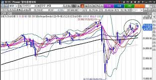 방탄 일본곡 film out 빌보드 차트 정리 댓글4. ì£¼ì‹ í•´ì™¸ ë‚˜ìŠ¤ë‹¥ ë‹¤ìš°ë¥¼ ë³´ë©° ì£¼ë´‰ì´ ìŒë´‰ì¼ê¹Œ Dvdprime
