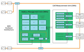 Image result for Accumulators and PBMs Architecture