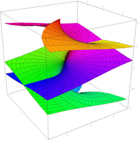 Superficie de Riemann