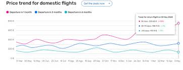 Have you ever wondered what a price tracker is, and how it automates work with dynamic pricing? Edreams Odigeo Launches Airline Price Tracker News Breaking Travel News
