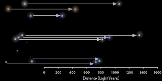 Esa Science Technology Stellar Distances