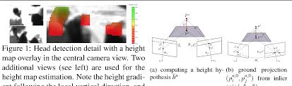 The usage of head detector began with their application in mineral prospecting and other industrial applications. Head Detection Models Code And Papers Catalyzex