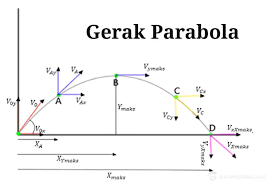 Contoh Soal Glb Dan Glbb Kelas 10 Beserta Jawabannya Kumpulan Soal Pelajaran 4