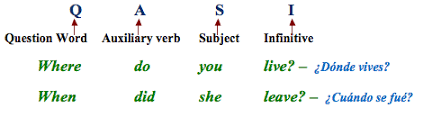 Resultado de imagen para pronombres interrogativos en ingles imagenes