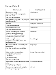 You can do the exercises online or download the worksheet as pdf. Nilai Murni Tahun 3