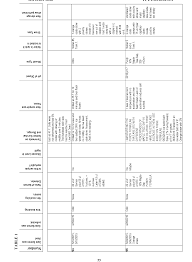 Wo2016176200a1 Use Of Tree Sap To Preserve Sperm Cell