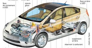 Frances De 2º De Bachillerato B1 Voiture Astuces Pour Voiture Mecanique Auto