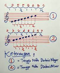 We did not find results for: Drop Down Sub Item 1 Sub Item 2 Link Indeks Guru Seni Budaya Guru Seni Budaya Berita Bunga Palsu Bunga Sakura Tanaman Awet Bunga Matahari Bunga Daun Bambu Bunga Kece Badai Bunga Sakura 2 Bunga Sakura Daun Bambu Mahar