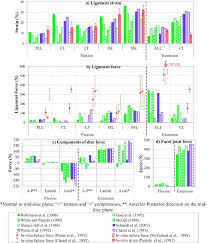The uk's successful vaccine rollout means it is now in the best position of all major european nations. Effects Of Eight Different Ligament Property Datasets On Biomechanics Of A Lumbar L4 L5 Finite Element Model Sciencedirect