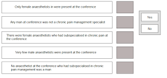 2) all requests for access arrangements and test free official practice tests which closely mimic the live test are available on the ucat website here. Sample Questions