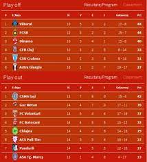 The liga 1, most often spelled as liga i, is a romanian professional league for men's association football clubs. Echipa Meciuri V E I Goluri Stephparker Me Pct Clasament Liga 1 Romania Playoff