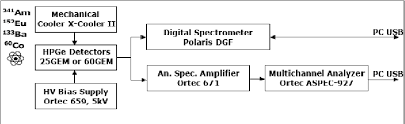 For this magazine there is no download available. Pdf Count Rate Effects On Peak Shape And Throughput In Digital And Analog Gamma Ray Spectrometry Semantic Scholar