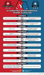 10 Commonly Misunderstood Words In English Idiomas English Words Words Learn English