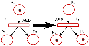 In the opinion of an observer, signals the beginning or the ending of a particular transition. Sensors Free Full Text Formal Verification For Task Description Languages A Petri Net Approach Html