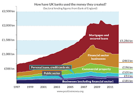 How Much Money Have Banks Created Positive Money