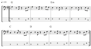 Top 5 Bass Riffs For Beginners Bass Guitar Tabs Bass Tabs Bass Guitar Chords