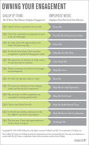 Employees Are Responsible For Their Engagement Too Employee Engagement Staff Engagement Engagement Survey