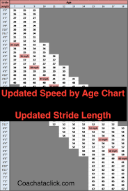 softball pitch speed chart for average pitch speed by age